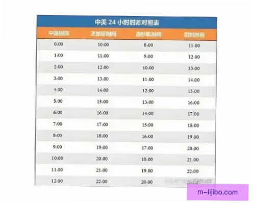 世界 杯 日程 时间 表｜世界杯日程时间表